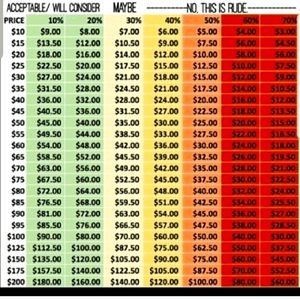 Reasonable Offer Guide